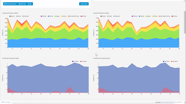 TRACAB Graphs.png