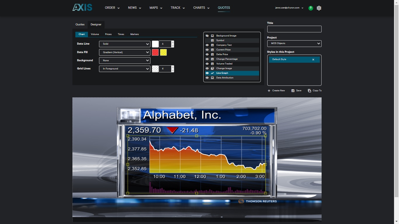 AXIS stock quotes for news graphics