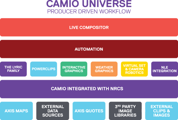 CAMIO-Universe_workflow_RGB.png