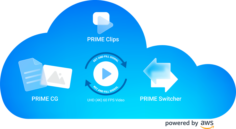 PRIME + Amazon CDI