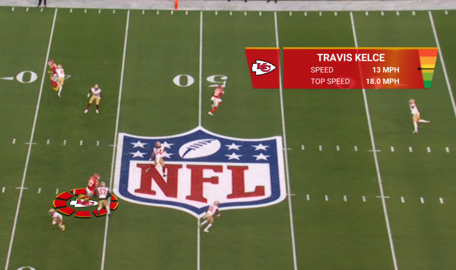 Speedometer-ActiveGFX-KC-TravisKelce_PAINT